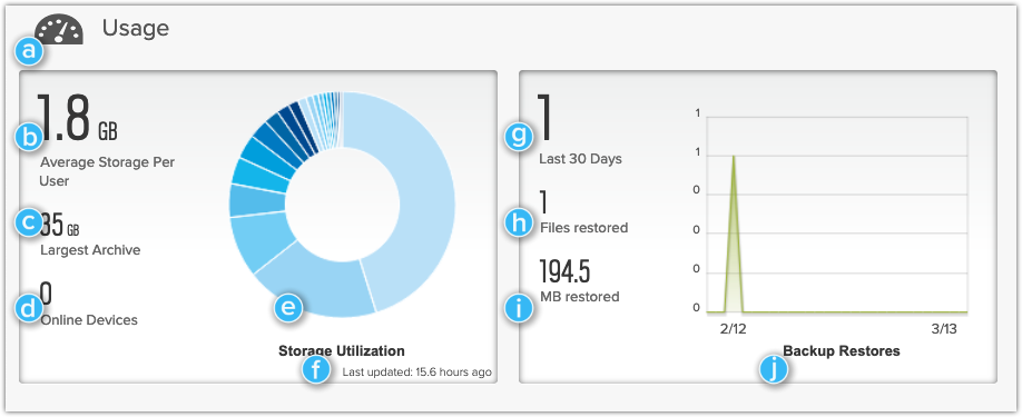 backup usage.png