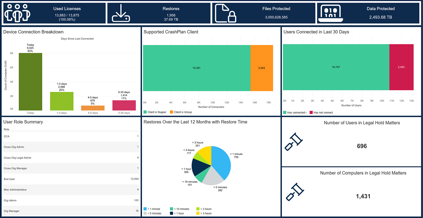 Dashboards demo.png