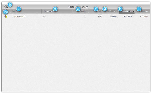 Restore History table in the CrashPlan console, with items labeled a through i