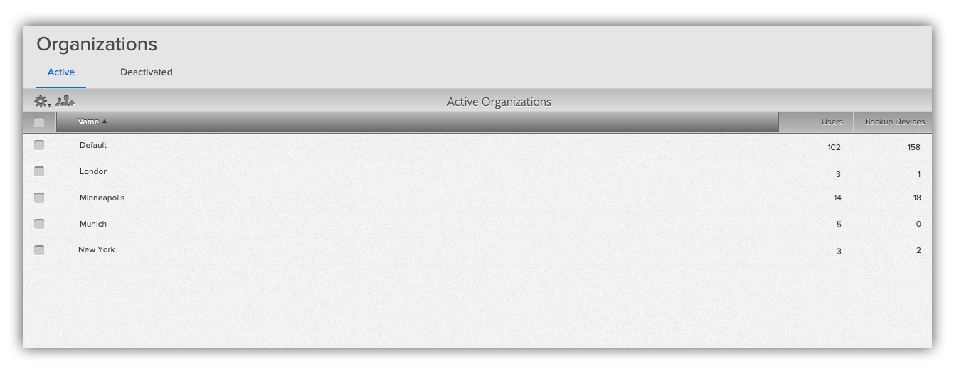 Active_Organizations_Cloud_8.7.png
