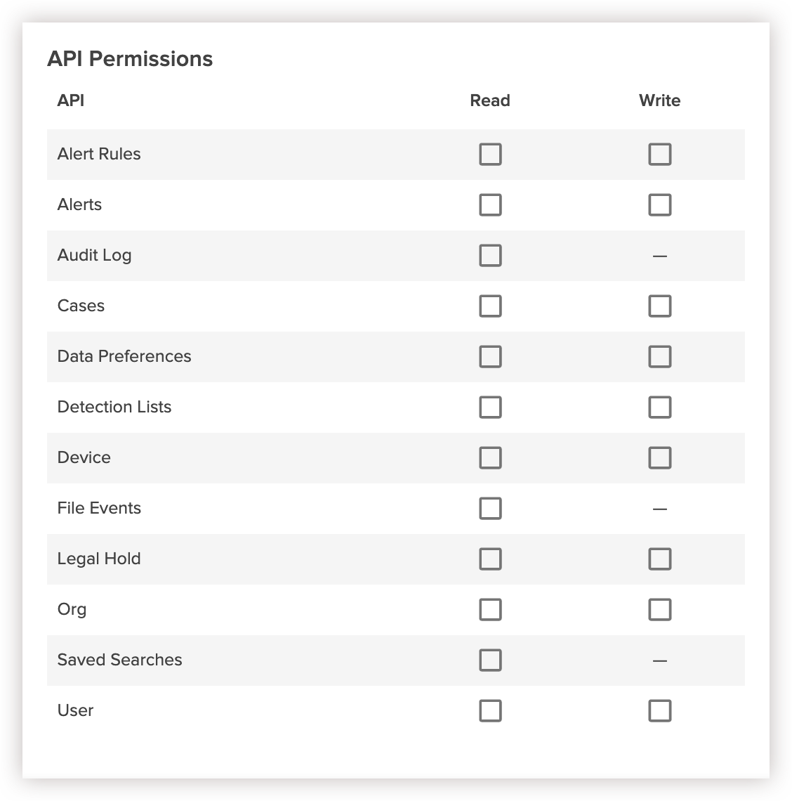 API clients – Documentation