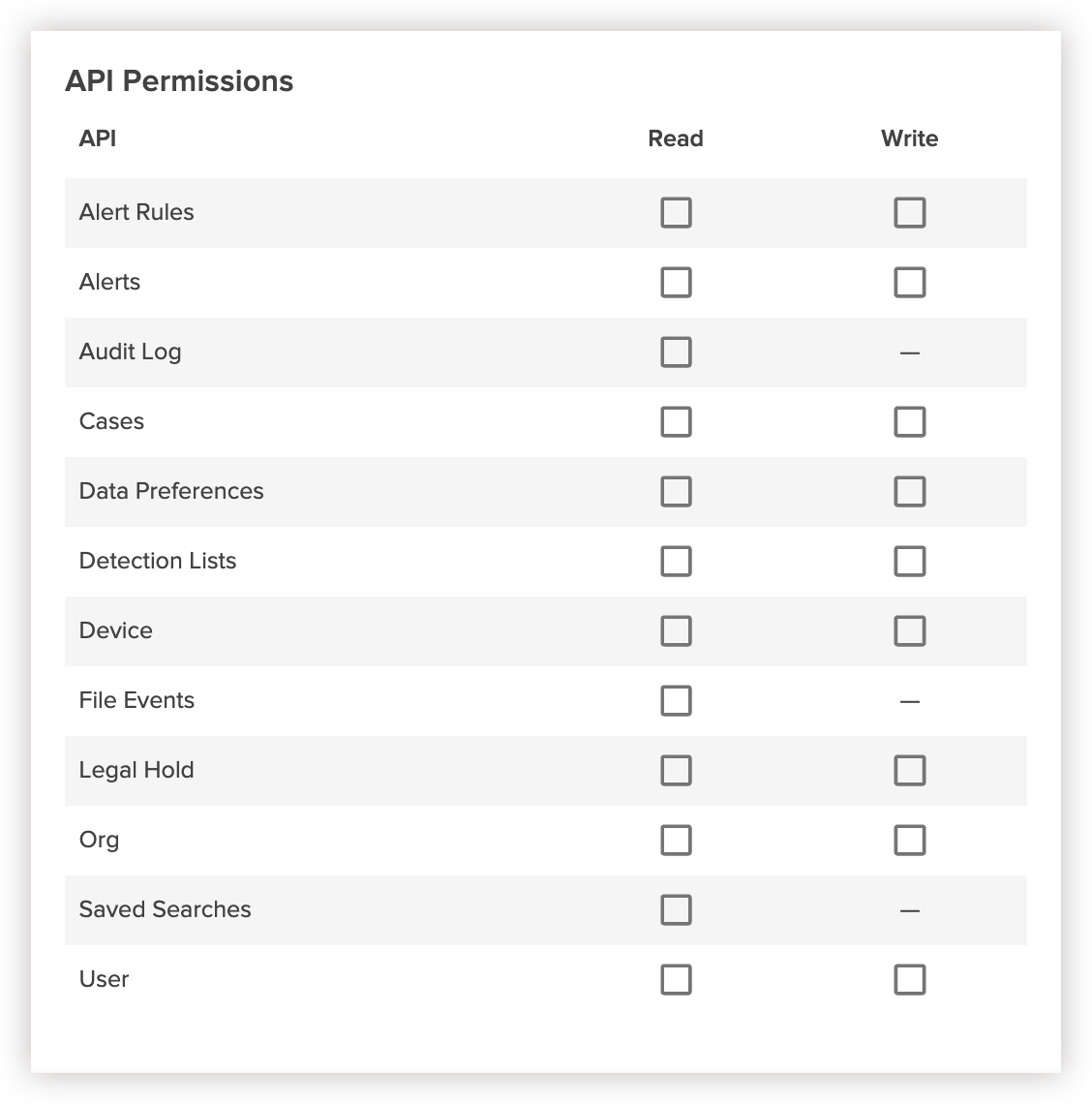 api_permissions.png