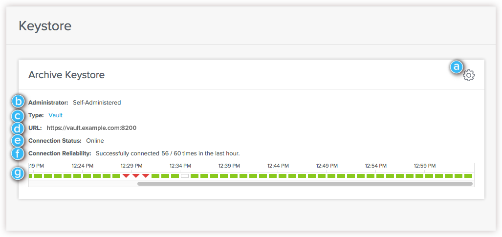 keystore.archive.annotated_top_nav.png