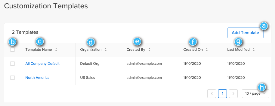 Customization template screen, showing template names, organizations, and creation information.png